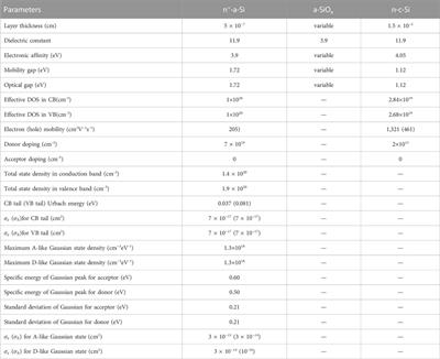 Optimization of SIS solar cells with ultra-thin silicon oxide layer